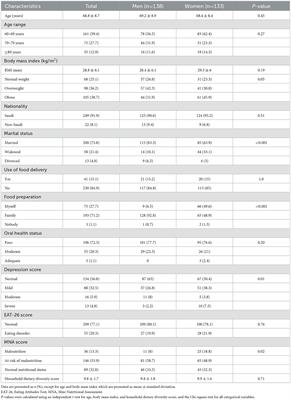 Malnutrition is associated with increased disease risk in older people in the Makkah region of Saudi Arabia: A cross-sectional study